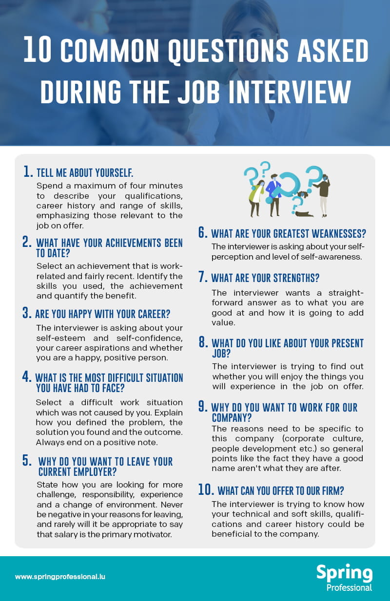Infographic 10 common questions asked during the job interview